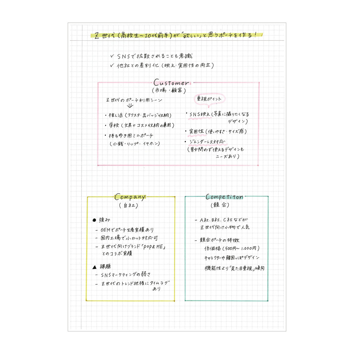 EDiT NOTEBOOK SLIM // A4 GRID