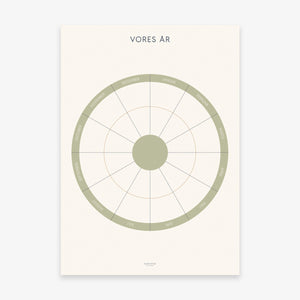 PLAKAT // VORES ÅR (DANISH)